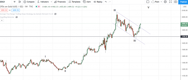 Click to Enlarge

Name: gold 525.PNG
Size: 89 KB