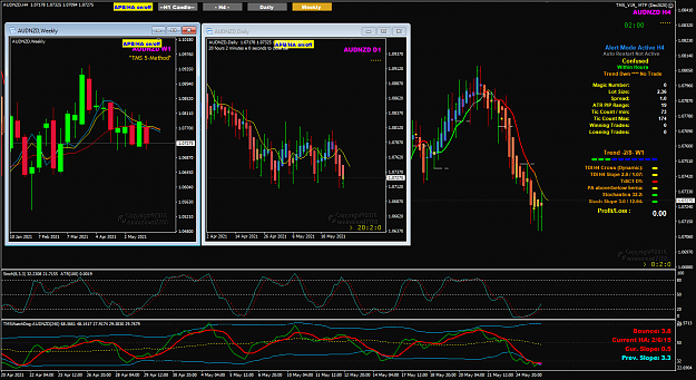 Click to Enlarge

Name: AN May26 H4 V19 charts 26-5-2021 8-58-02 am.png
Size: 90 KB