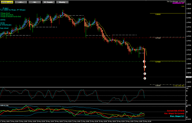 Click to Enlarge

Name: AN May26 RBNZ trade TP1 2 3 hit 26-5-2021 10-25-21 am.png
Size: 43 KB