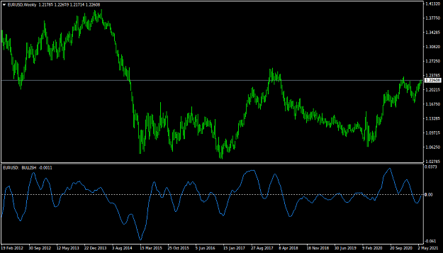 Click to Enlarge

Name: EURUSDWeekly.png
Size: 26 KB