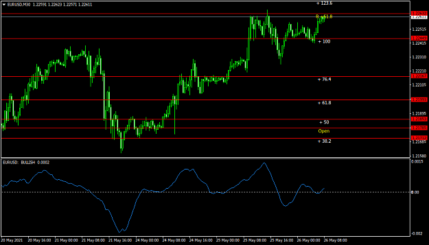Click to Enlarge

Name: EURUSDM30.png
Size: 26 KB