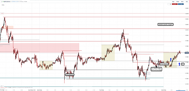 Click to Enlarge

Name: 26th May 21 GBPUSD M5 Observations.png
Size: 191 KB