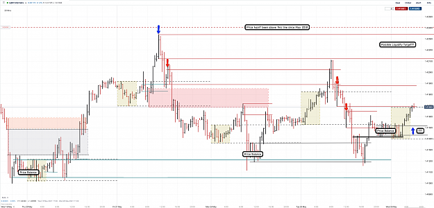 Click to Enlarge

Name: 26th May 21 GBPUSD M30 Observations.png
Size: 198 KB