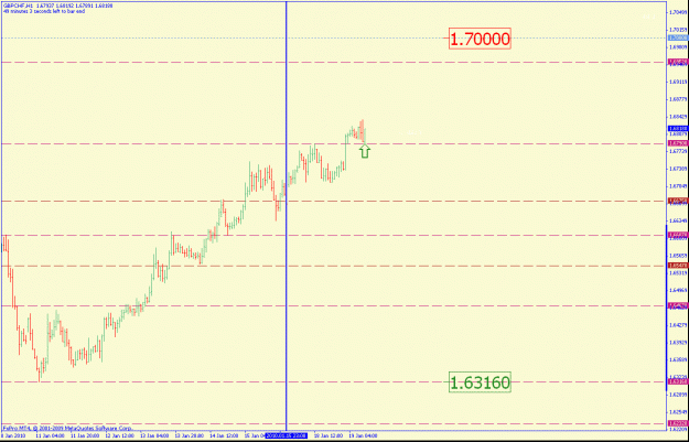 Click to Enlarge

Name: gbpchf1hr.gif
Size: 19 KB