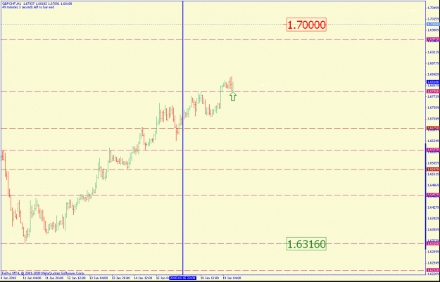 Click to Enlarge

Name: gbpchf1hr.gif
Size: 19 KB