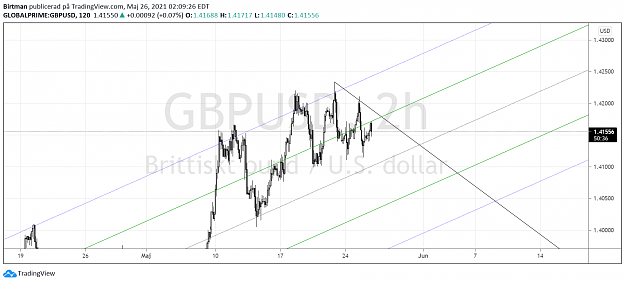 Click to Enlarge

Name: gbpusd 4.png
Size: 117 KB