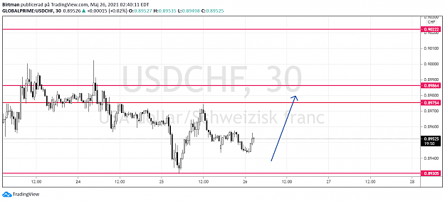 Click to Enlarge

Name: usdchf.png
Size: 82 KB