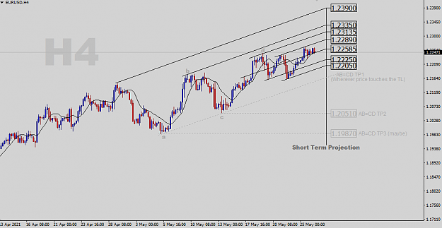 Click to Enlarge

Name: EURUSD-H4-Projections.png
Size: 29 KB