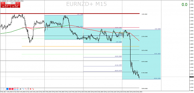 Click to Enlarge

Name: EURNZD+M15.png
Size: 71 KB