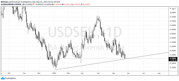 Click to Enlarge

Name: usdsek.png
Size: 87 KB