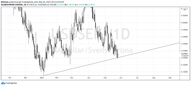Click to Enlarge

Name: usdsek 1.png
Size: 83 KB