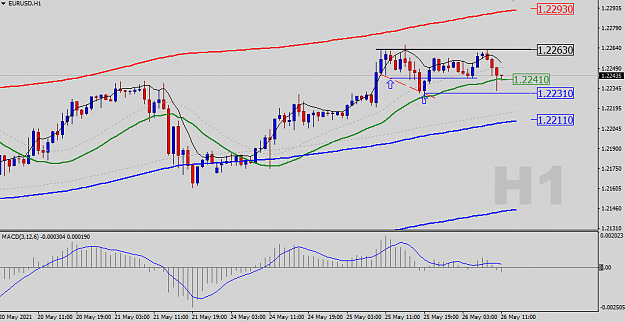 Click to Enlarge

Name: EURUSD-H1-Status-Update.png
Size: 29 KB