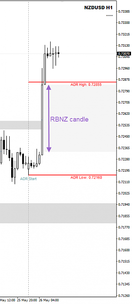 Click to Enlarge

Name: NU May26 post-RBNZ 26-5-2021 4-25-19 pm.png
Size: 19 KB