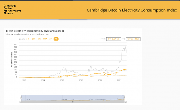 Click to Enlarge

Name: Cambridge Electricity Consumption Index.png
Size: 247 KB