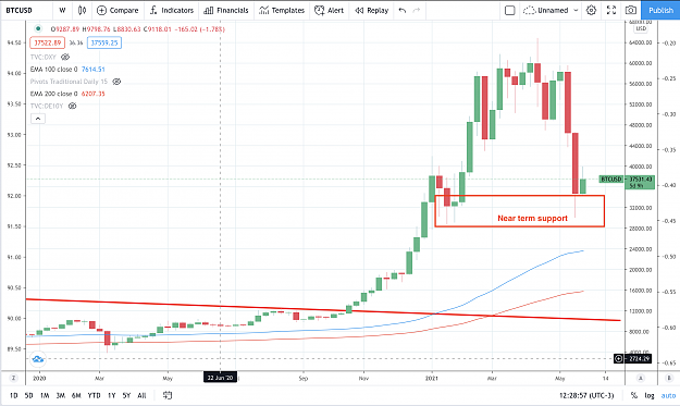 Click to Enlarge

Name: BTC.png
Size: 317 KB