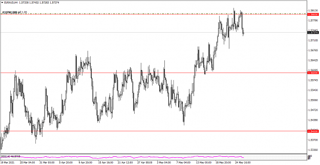 Click to Enlarge

Name: EURAUDH4 526.png
Size: 63 KB
