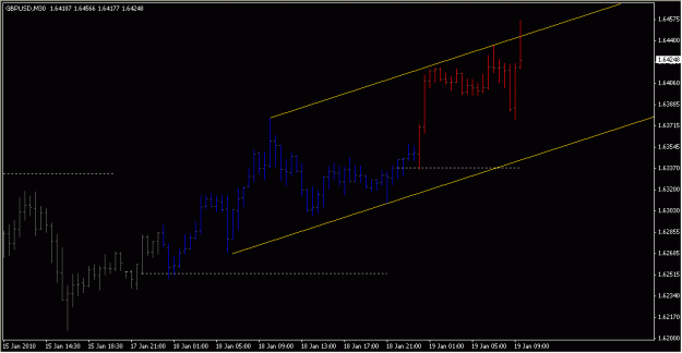 Click to Enlarge

Name: 2010-01-19_GBPUSD_1_1.gif
Size: 12 KB