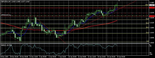 Click to Enlarge

Name: GU 4h trend.jpg
Size: 84 KB