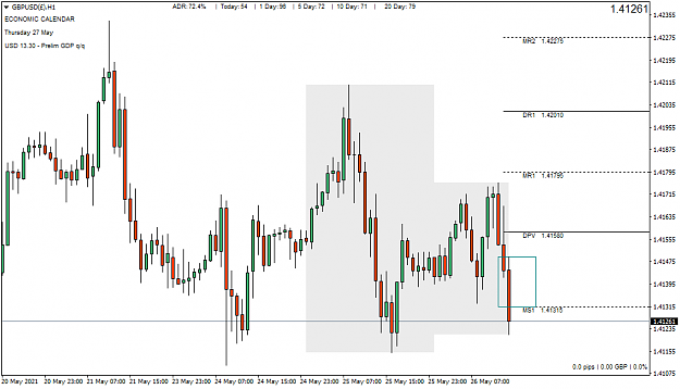 Click to Enlarge

Name: GBPUSD()H1.png
Size: 38 KB