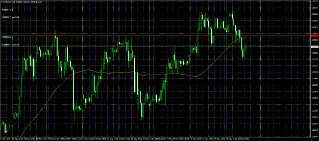 Click to Enlarge

Name: EURUSDmH1.png
Size: 93 KB