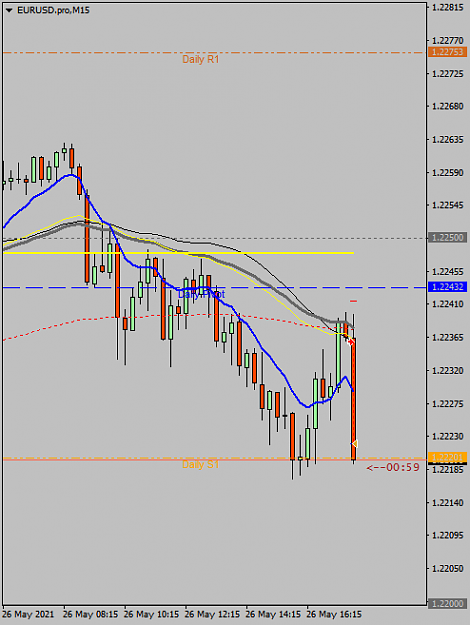 Click to Enlarge

Name: EURUSD.proM15.png
Size: 25 KB
