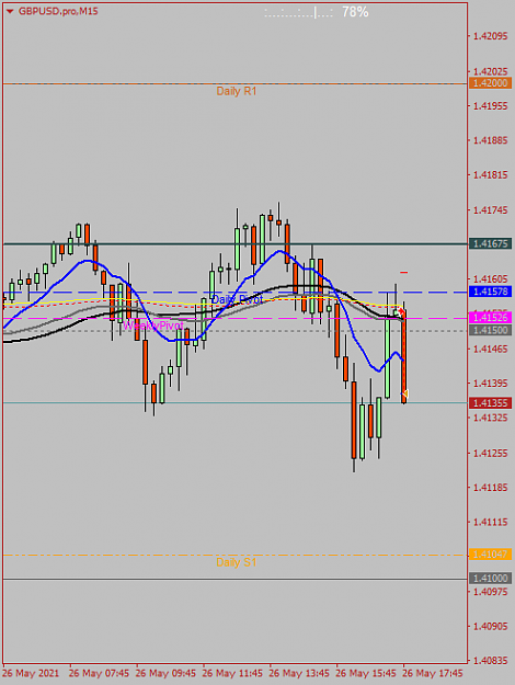 Click to Enlarge

Name: GBPUSD.proM15.png
Size: 26 KB