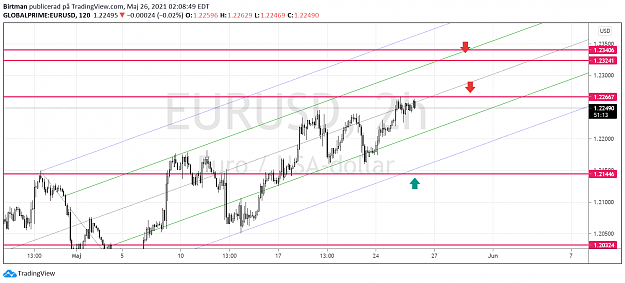 Click to Enlarge

Name: eurusd 2.png
Size: 122 KB