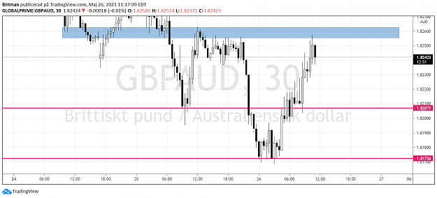 Click to Enlarge

Name: Gbpaud.png
Size: 78 KB