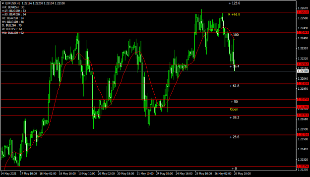 Click to Enlarge

Name: EURUSDH1.png
Size: 38 KB