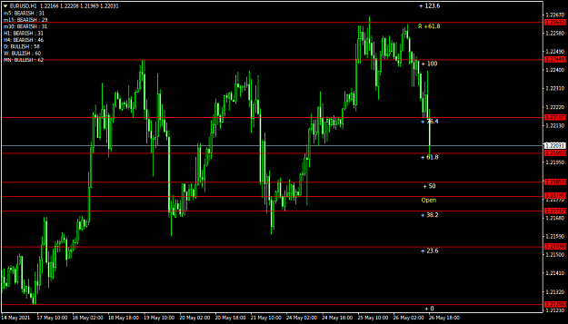 Click to Enlarge

Name: EURUSDH1.png
Size: 35 KB