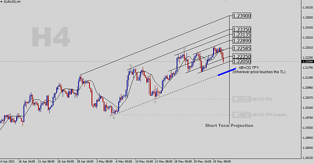 Click to Enlarge

Name: EURUSD-H4-Projections.png
Size: 31 KB