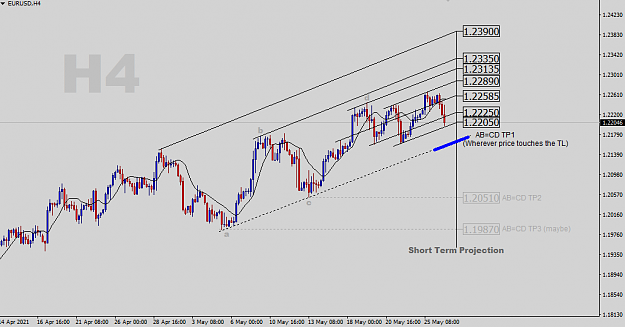 Click to Enlarge

Name: EURUSD-H4-Projections.png
Size: 31 KB