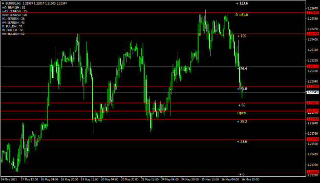 Click to Enlarge

Name: EURUSDH1.png
Size: 35 KB