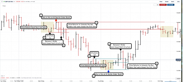 Click to Enlarge

Name: 26th May 21 GBPUSD H1 Observations.png
Size: 190 KB