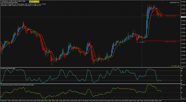 Click to Enlarge

Name: NU May26 ADR at Lon Close 27-5-2021 2-01-26 am.png
Size: 51 KB