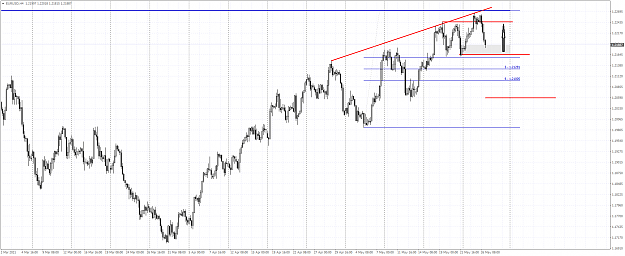 Click to Enlarge

Name: EURUSDH4 sr.png
Size: 54 KB