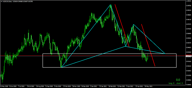 Click to Enlarge

Name: AUDCADDaily.png
Size: 53 KB