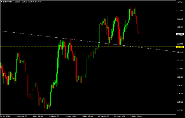Click to Enlarge

Name: EURUSDH42.png
Size: 57 KB