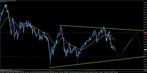 Click to Enlarge

Name: pdngbpjpy11.jpg
Size: 103 KB