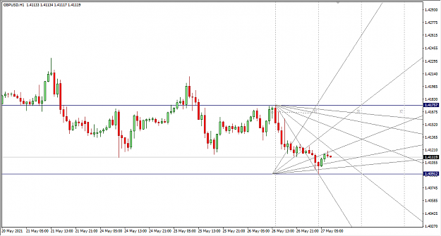 Click to Enlarge

Name: 5-27-2021 12-03-45 PM GBPUSD 1H.png
Size: 27 KB