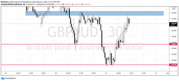 Click to Enlarge

Name: Gbpaud.png
Size: 78 KB