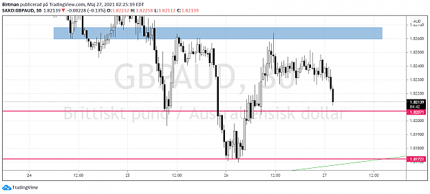 Click to Enlarge

Name: gbpaud 1.png
Size: 78 KB