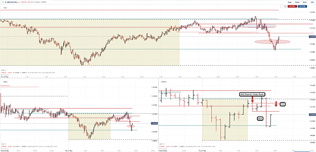 Click to Enlarge

Name: 27th May 21 GBPUSD M30 M5 M1 Observations.png
Size: 202 KB
