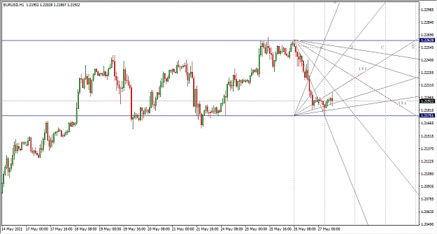 Click to Enlarge

Name: 5-27-2021 1-45-17 PM EURUSD 1H.png
Size: 30 KB