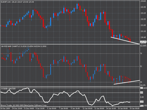 Click to Enlarge

Name: ey 4hr diverg.gif
Size: 21 KB