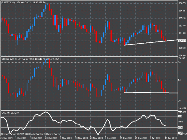 Click to Enlarge

Name: ey daily diverg.gif
Size: 21 KB