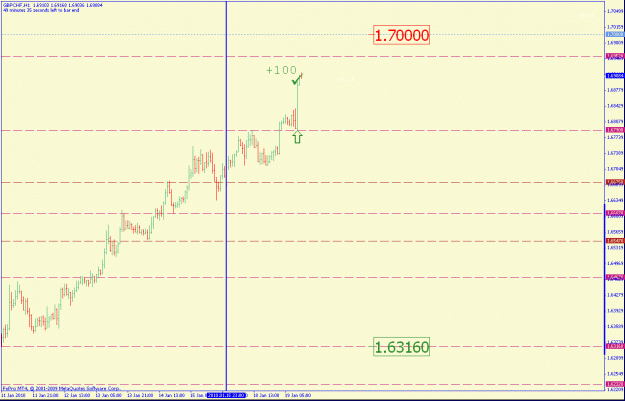 Click to Enlarge

Name: gbpchf1hr2.gif
Size: 19 KB