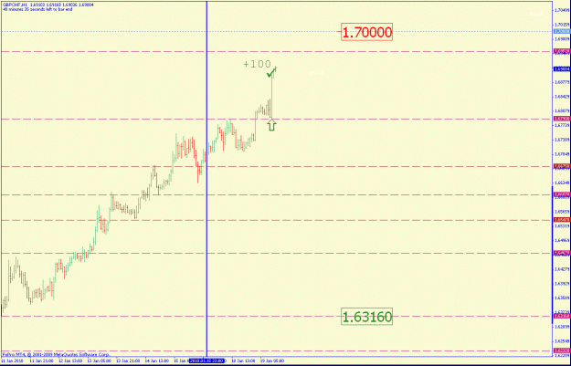 Click to Enlarge

Name: gbpchf1hr2.gif
Size: 19 KB
