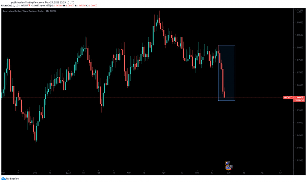 Click to Enlarge

Name: AUDNZD.png
Size: 63 KB