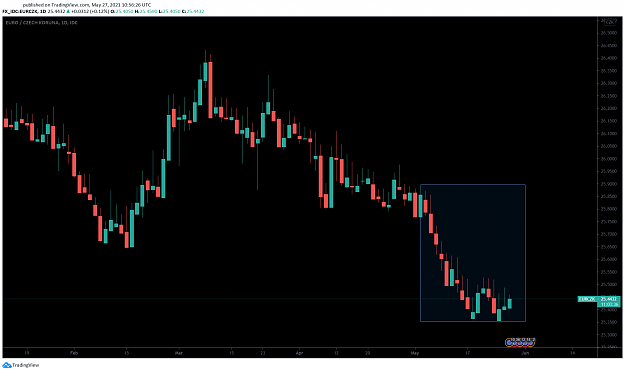 Click to Enlarge

Name: EURCZK.png
Size: 75 KB